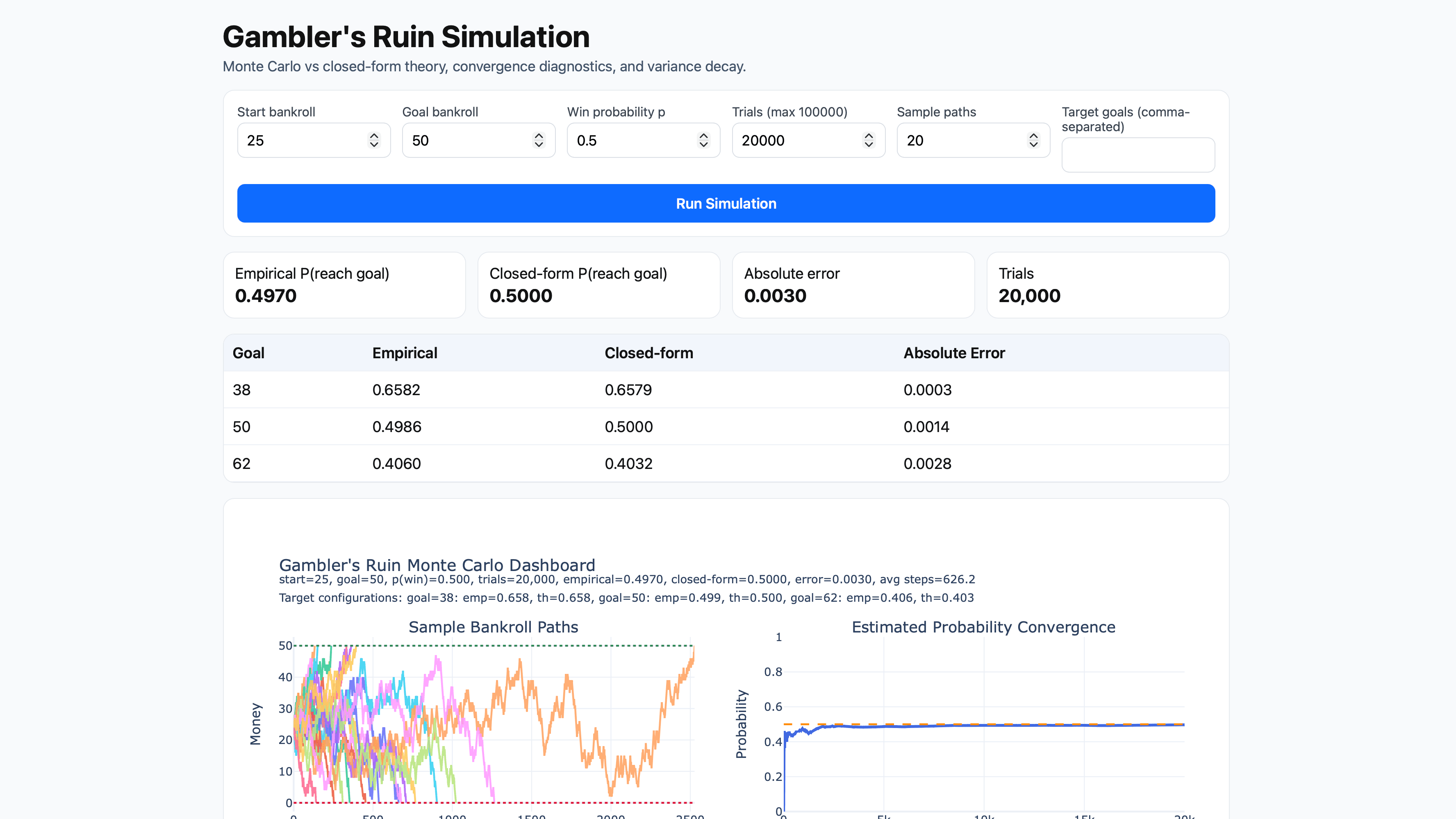 Stochastic Risk Modeling: Gambler's Ruin Simulation preview